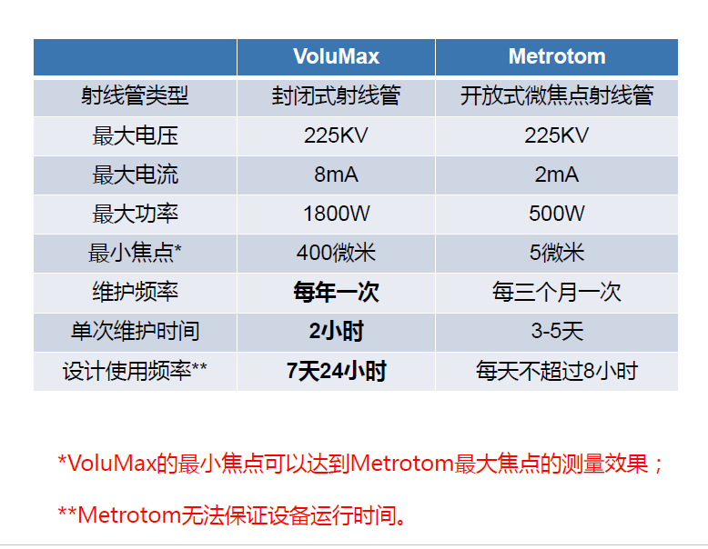 阿克苏阿克苏蔡司阿克苏工业CT